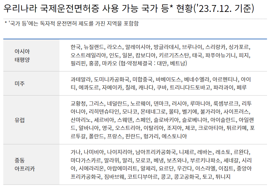 국제면허증 사용 가능 국가